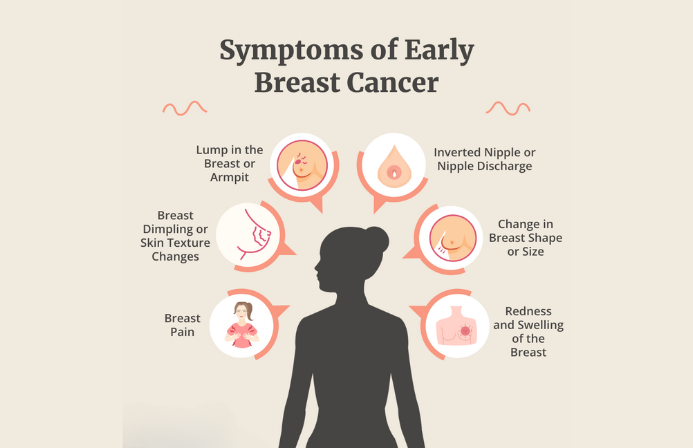 Breast Cancer Symptoms In Hindi