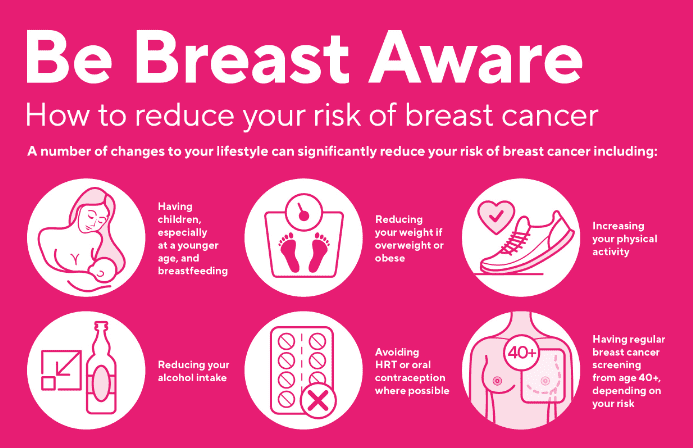 Breast Cancer Test